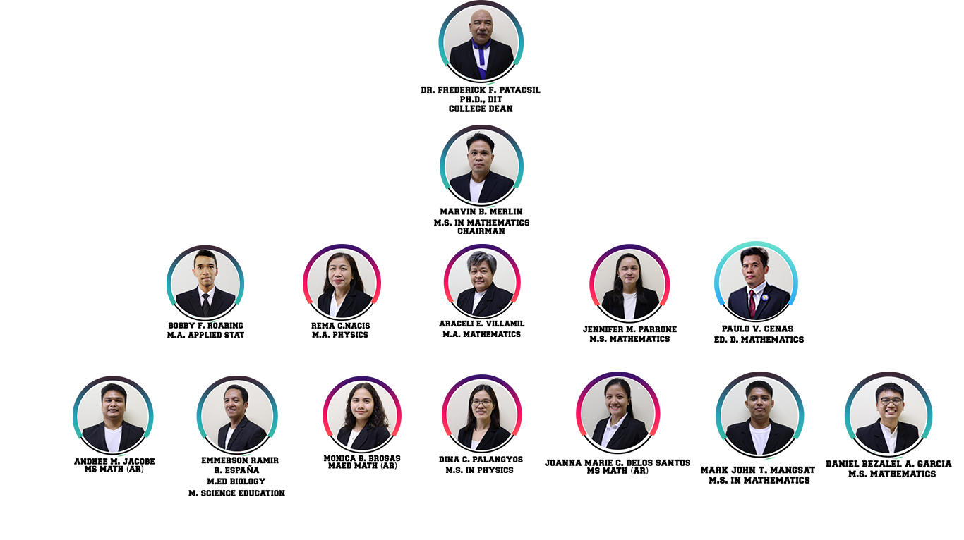 Organizational Chart - MATH Department (final)