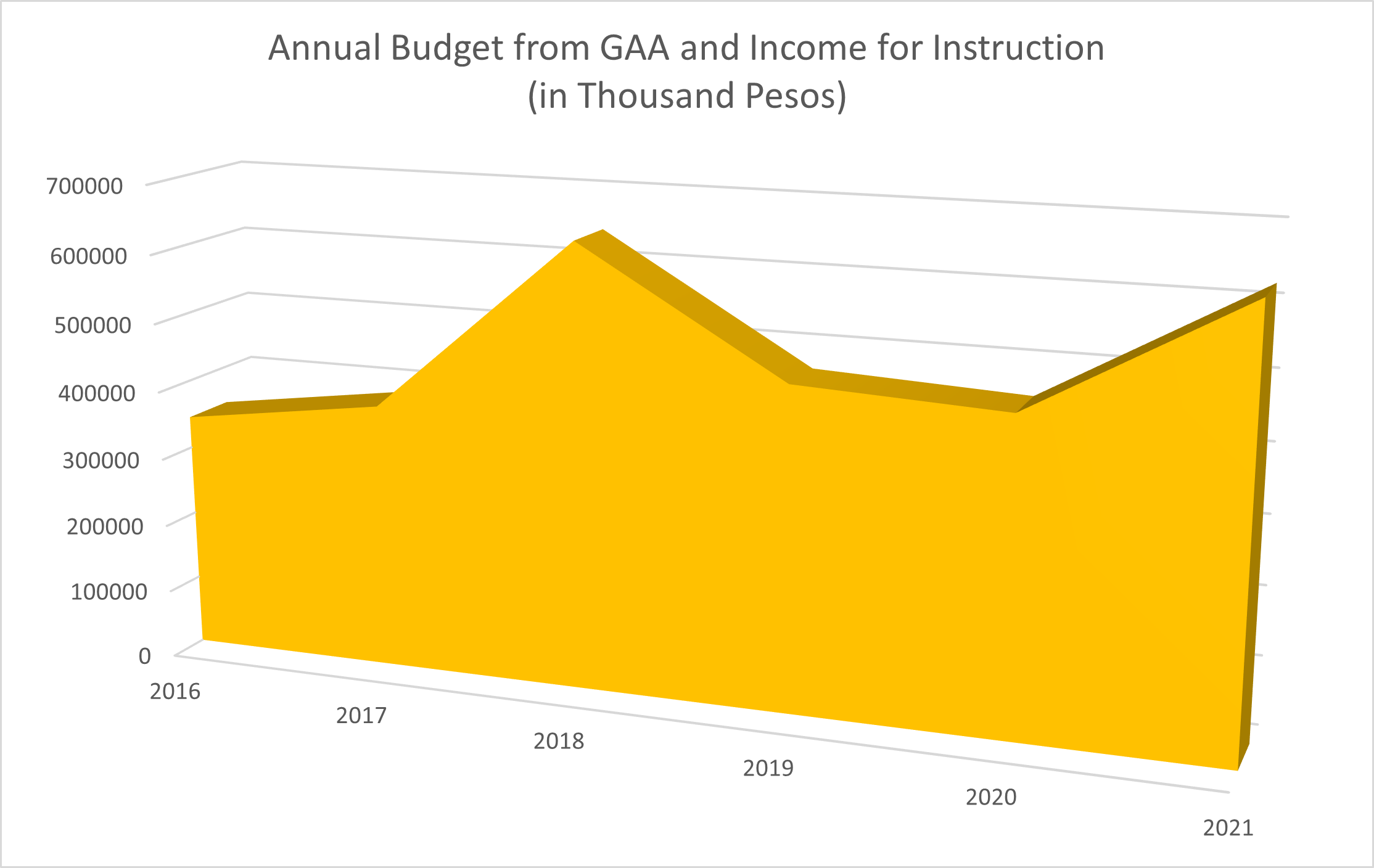 budget_graph1