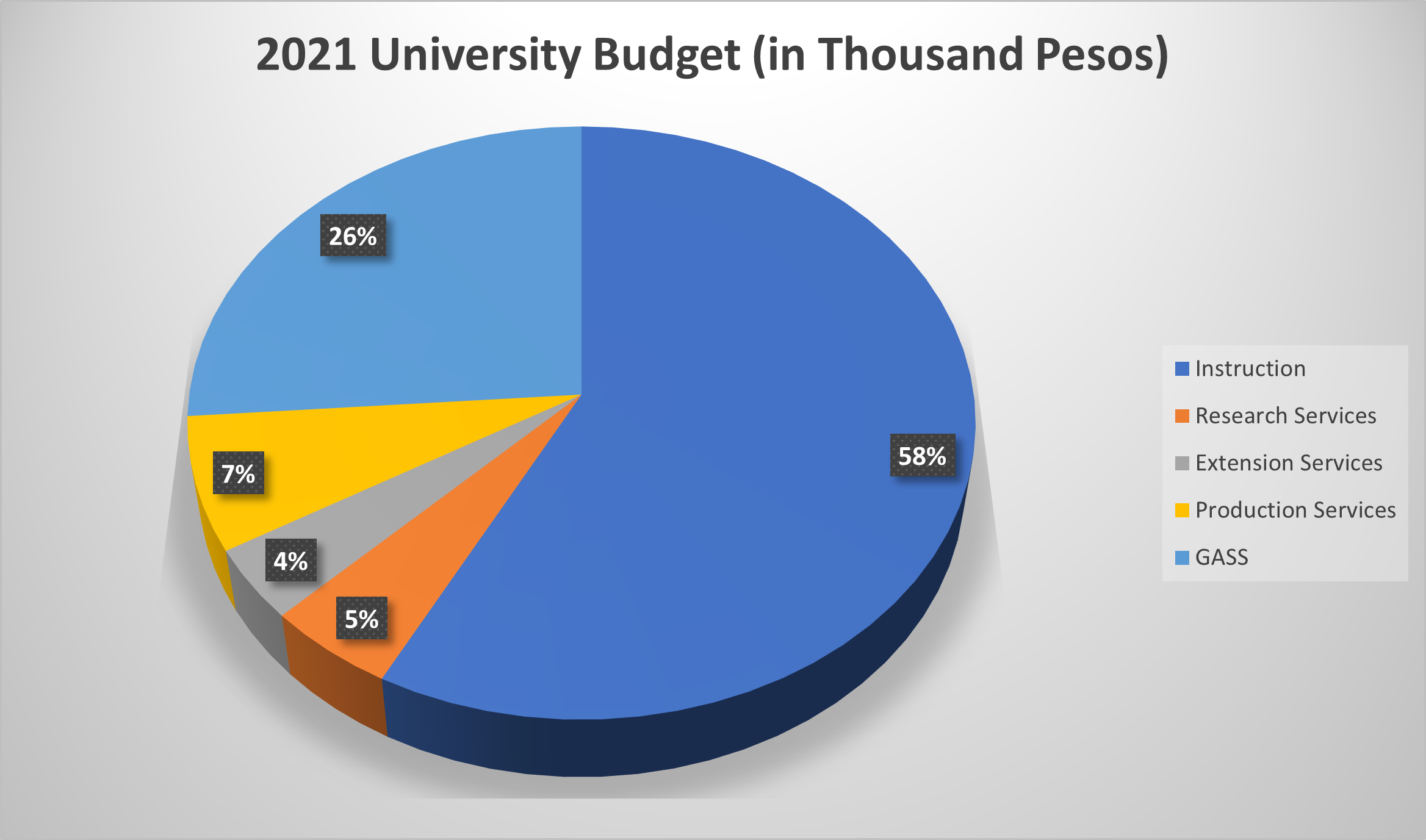budget_graph2